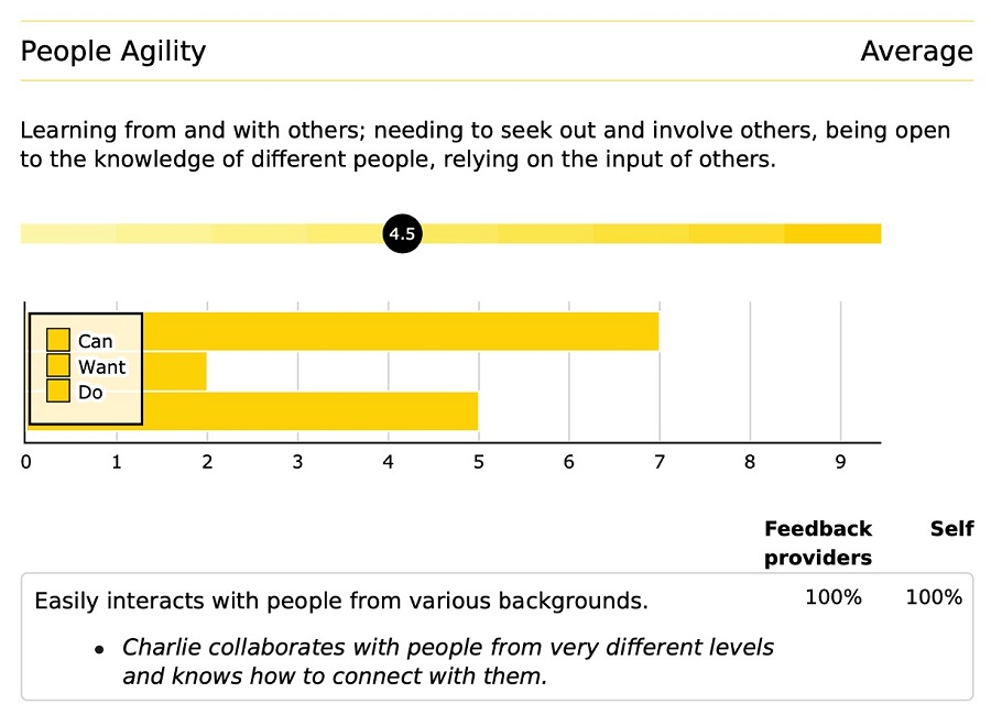 sample report showing strengths and weakness