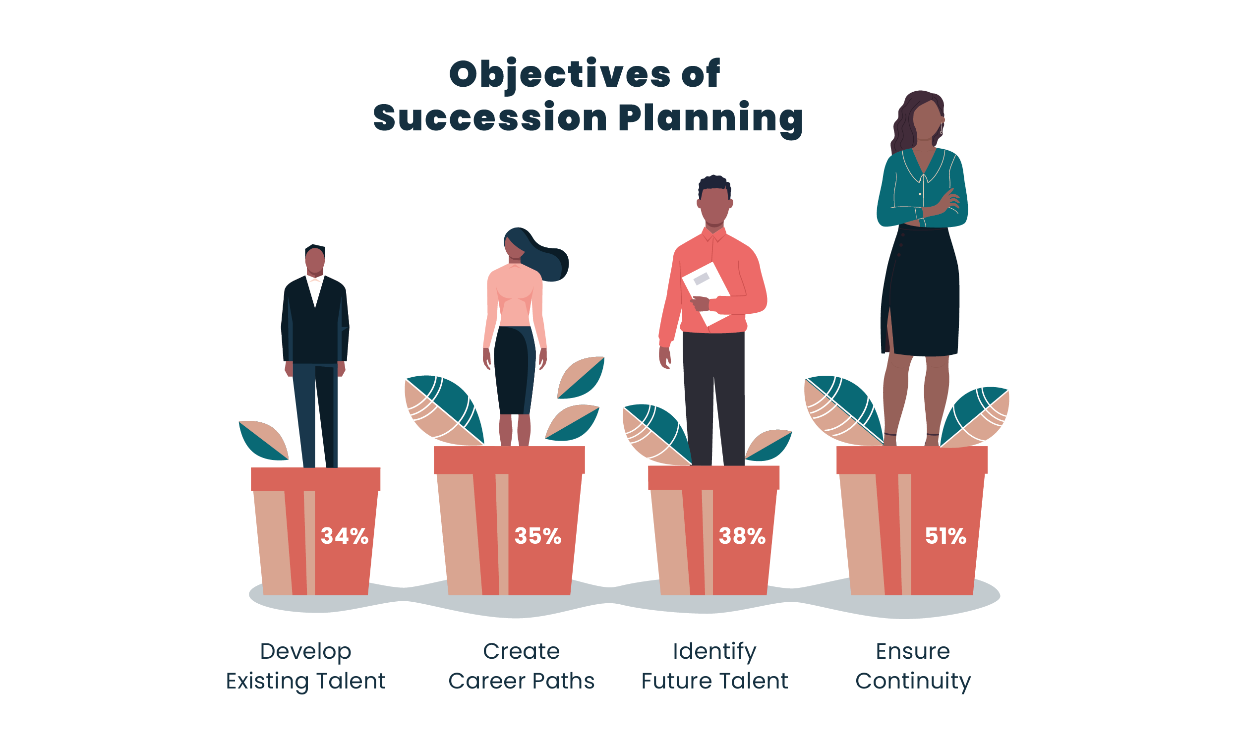 Objectives of Succession Planning - Lumenii